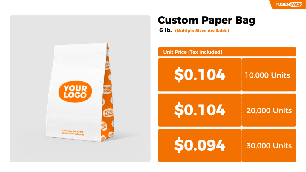 Price Chart of Custom Clear PET Cold Cup